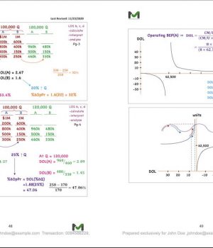 CFA Level 1 2024 MarkMeldrum Noten + Angewandte Kurse