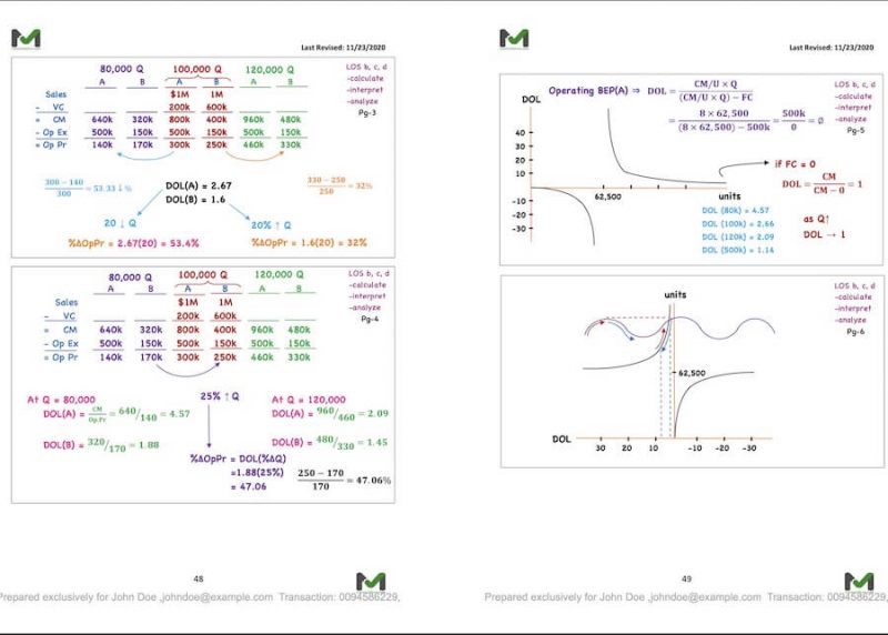 CFA 1 级 2024 MarkMeldrum Notes + 应用课程