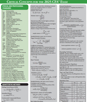 CFA Niveau 1 2025 QuickSheet