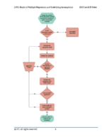 Notes d'étude CFA Niveau 2 2025 IFT