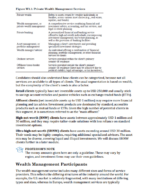 CFA Level 3 2025 Schweser Notes Private Wealth