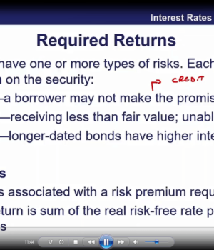 CFA 1 級 2025 Schweser 視訊講座