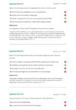 CAIA Level 2 2025 Spørgsmålsbank + emnequiz