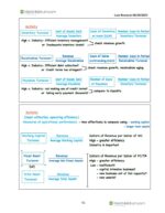 2024 CFA Level 1 Mark Meldrum Notes with Formula Sheet